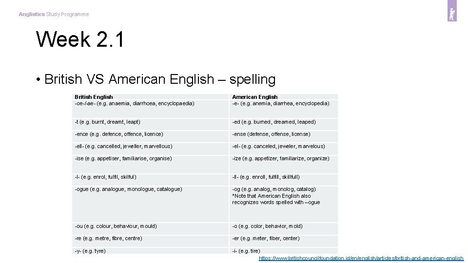 Anglistics Study Programme Week 2. 1 • British VS American English – spelling British