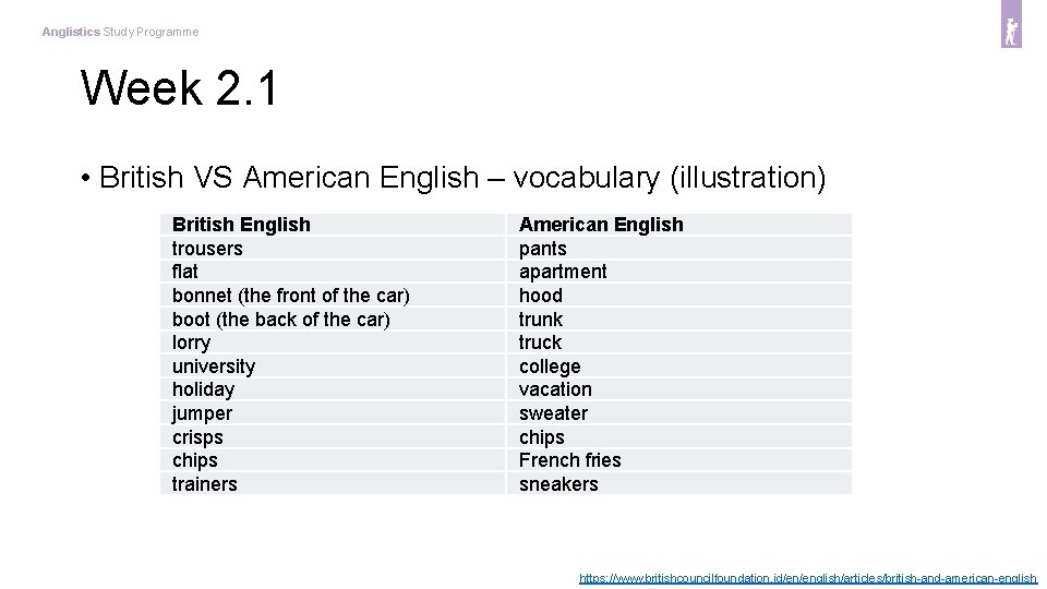 Anglistics Study Programme Week 2. 1 • British VS American English – vocabulary (illustration)