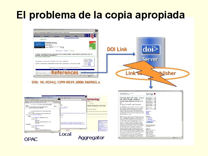 El problema de la copia apropiada OPAC Local Aggregator 