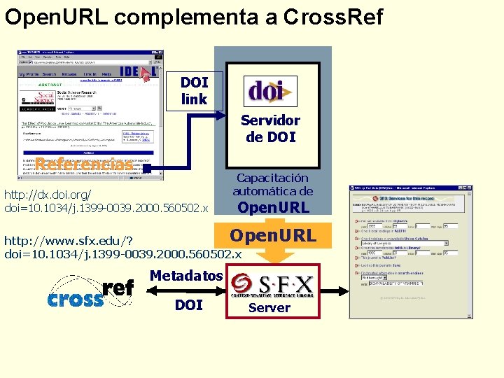 Open. URL complementa a Cross. Ref DOI link Servidor de DOI Referencias http: //dx.