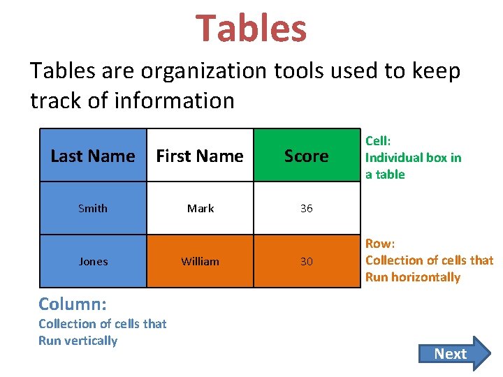 Tables are organization tools used to keep track of information Last Name First Name