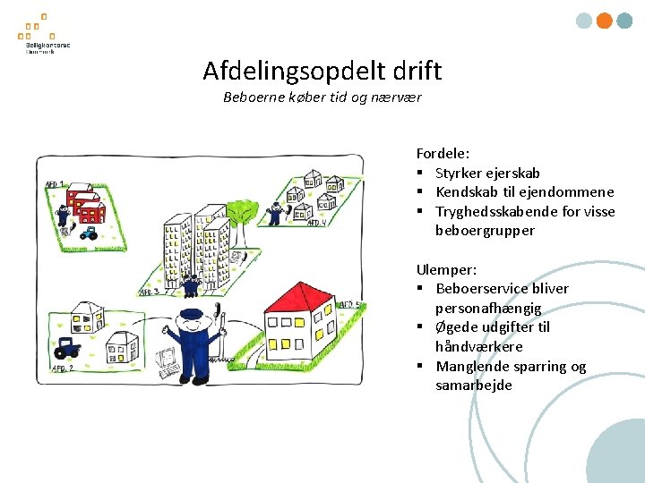 Afdelingsopdelt drift Beboerne køber tid og nærvær Fordele: § Styrker ejerskab § Kendskab til