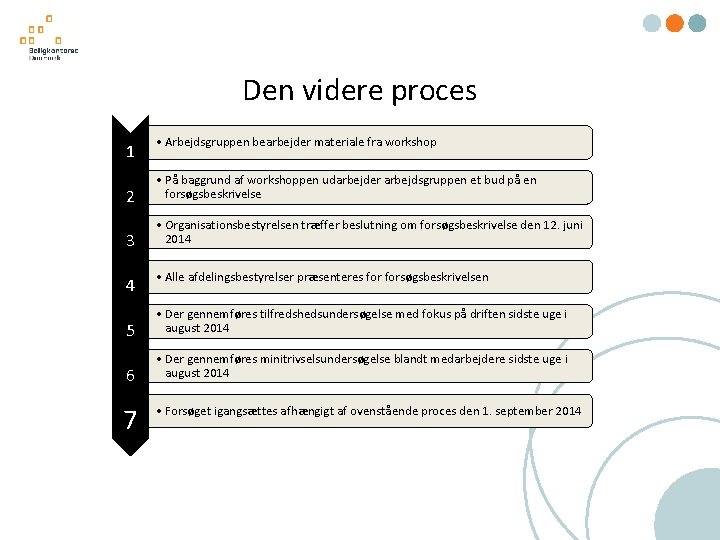 Den videre proces 1 • Arbejdsgruppen bearbejder materiale fra workshop 2 • På baggrund