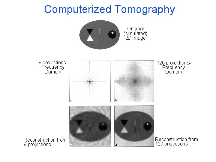 Computerized Tomography Original (simulated) 2 D image 8 projections. Frequency Domain Reconstruction from 8