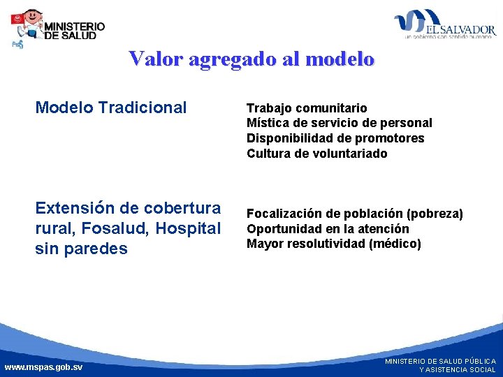 Valor agregado al modelo Modelo Tradicional Trabajo comunitario Mística de servicio de personal Disponibilidad
