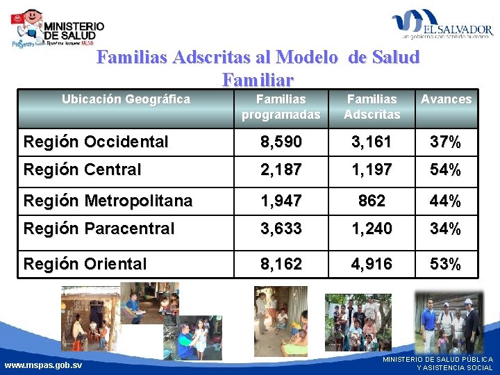Familias Adscritas al Modelo de Salud Familiar Ubicación Geográfica Familias programadas Familias Adscritas Avances