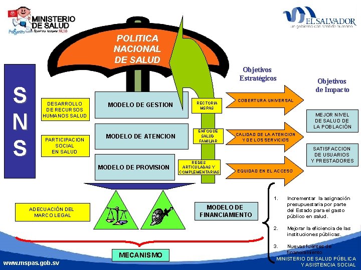POLITICA NACIONAL DE SALUD Objetivos Estratégicos S N S DESARROLLO DE RECURSOS HUMANOS SALUD