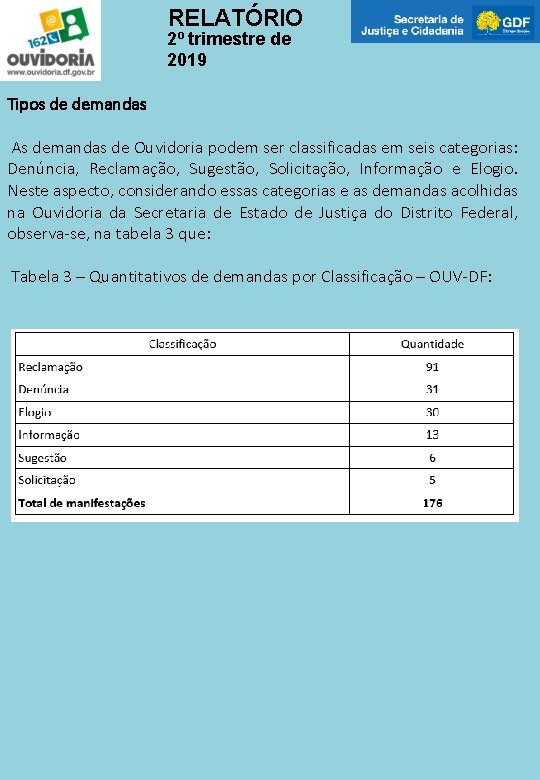 RELATÓRIO 2º trimestre de 2019 Tipos de demandas As demandas de Ouvidoria podem ser