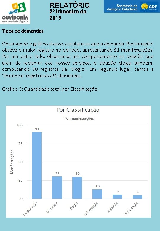 RELATÓRIO 2º trimestre de 2019 Tipos de demandas Observando o gráfico abaixo, constata-se que