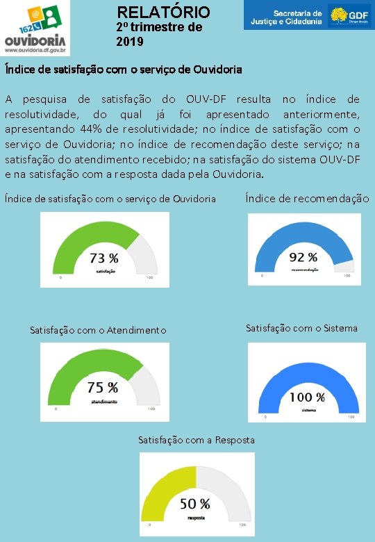 RELATÓRIO 2º trimestre de 2019 Índice de satisfação com o serviço de Ouvidoria A