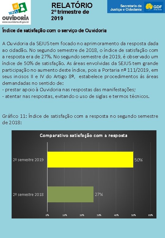 RELATÓRIO 2º trimestre de 2019 Índice de satisfação com o serviço de Ouvidoria A