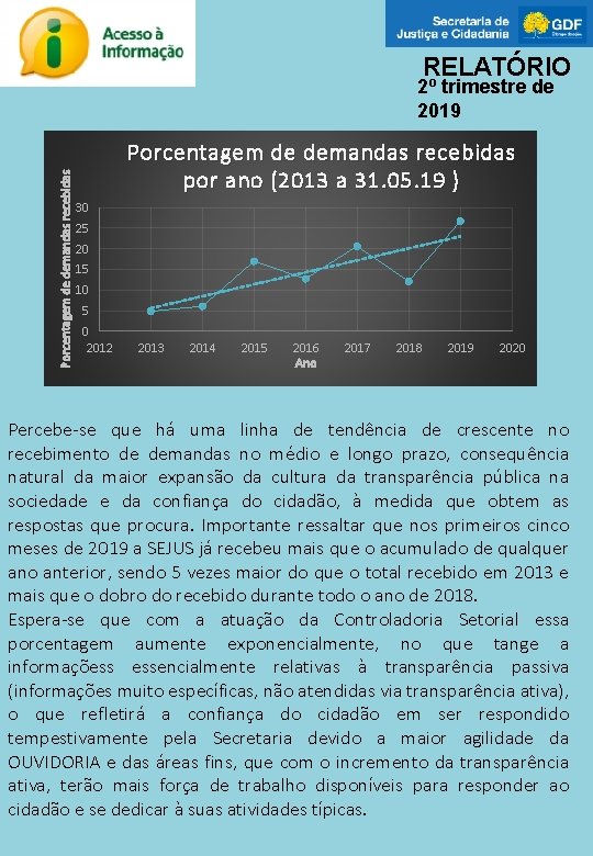 RELATÓRIO Porcentagem de demandas recebidas 2º trimestre de 2019 Porcentagem de demandas recebidas por