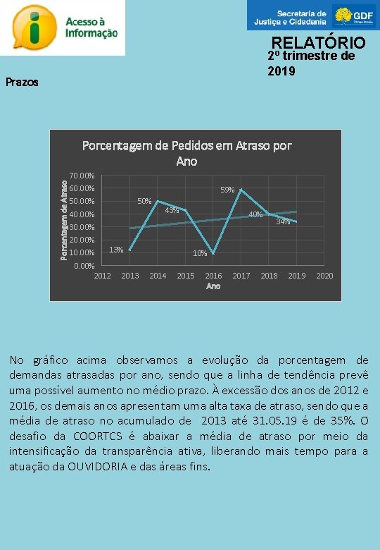 RELATÓRIO 2º trimestre de 2019 Prazos Porcentagem de Atraso Porcentagem de Pedidos em Atraso