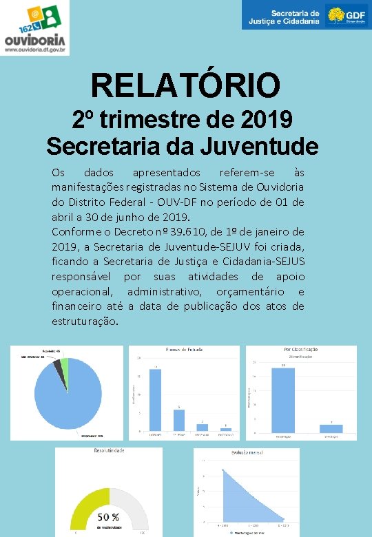 RELATÓRIO 2º trimestre de 2019 Secretaria da Juventude Os dados apresentados referem-se às manifestações