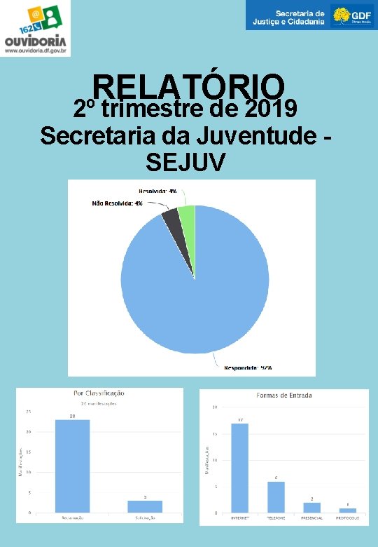 RELATÓRIO 2º trimestre de 2019 Secretaria da Juventude SEJUV 