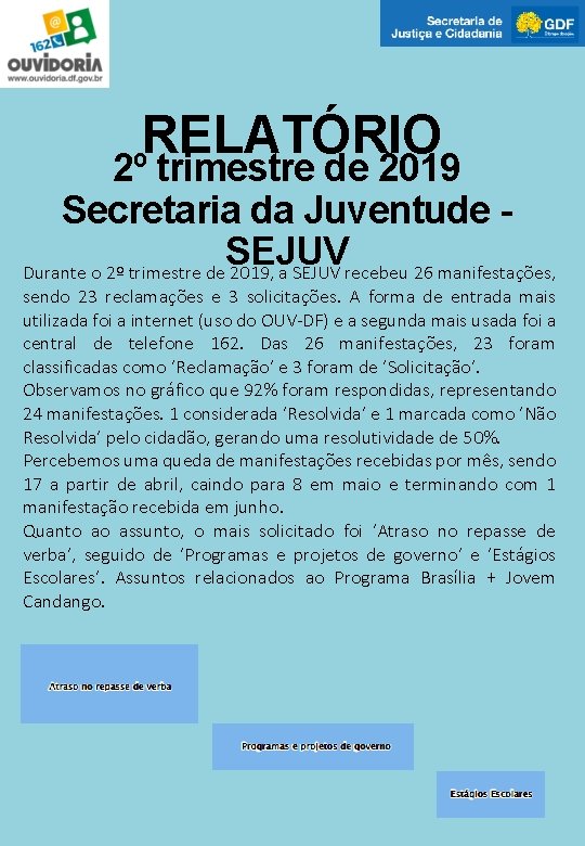 RELATÓRIO 2º trimestre de 2019 Secretaria da Juventude SEJUV Durante o 2º trimestre de