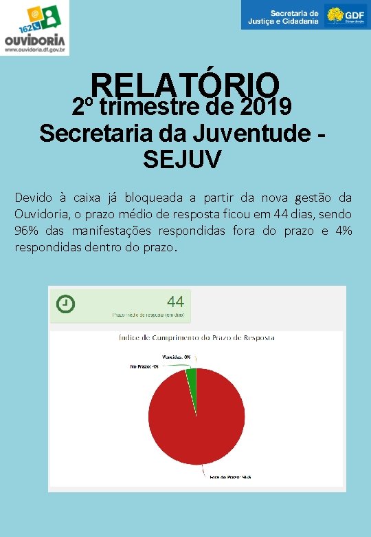 RELATÓRIO 2º trimestre de 2019 Secretaria da Juventude SEJUV Devido à caixa já bloqueada