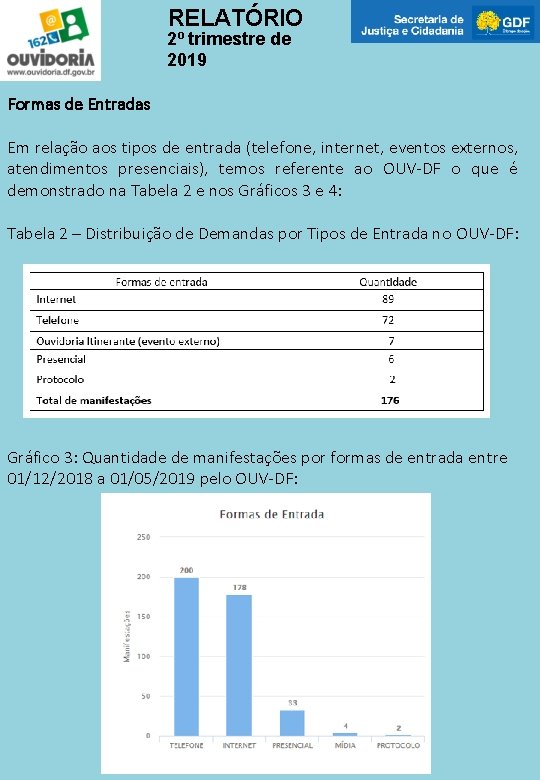 RELATÓRIO 2º trimestre de 2019 Formas de Entradas Em relação aos tipos de entrada