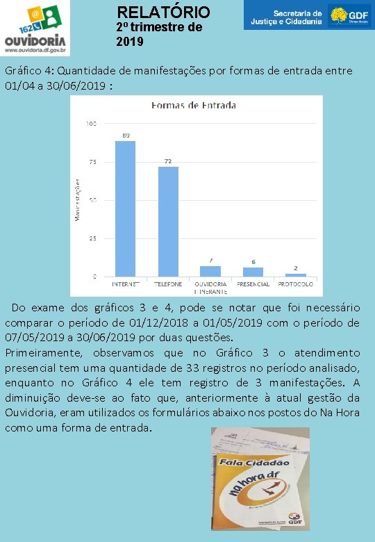 RELATÓRIO 2º trimestre de 2019 Gráfico 4: Quantidade de manifestações por formas de entrada