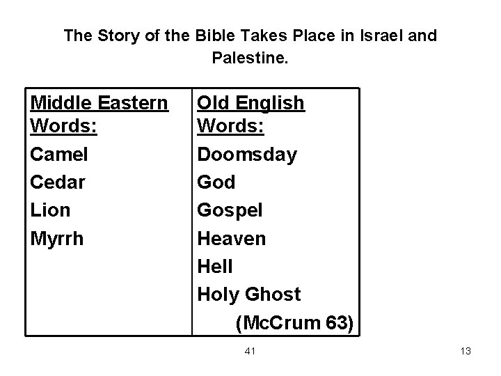 The Story of the Bible Takes Place in Israel and Palestine. Middle Eastern Words: