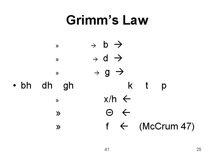 Grimm’s Law • bh » » » dh gh » » » b d