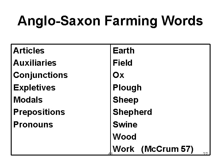 Anglo-Saxon Farming Words Articles Auxiliaries Conjunctions Expletives Modals Prepositions Pronouns Earth Field Ox Plough