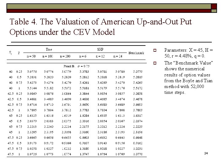 Table 4. The Valuation of American Up-and-Out Put Options under the CEV Model p