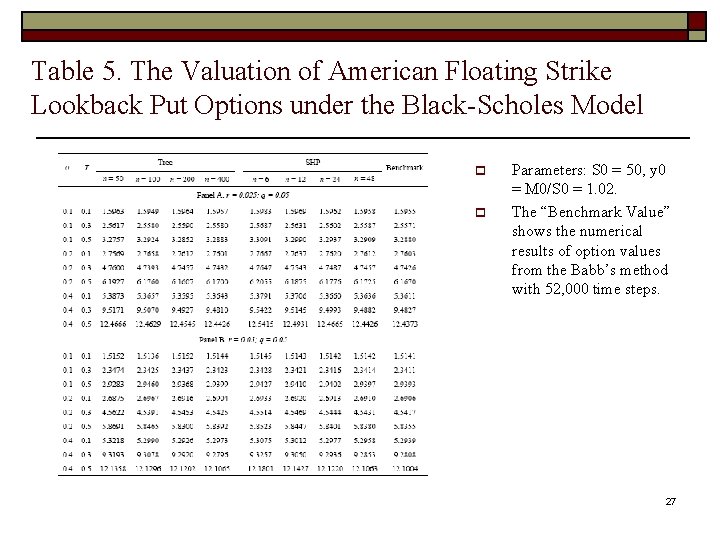 Table 5. The Valuation of American Floating Strike Lookback Put Options under the Black-Scholes