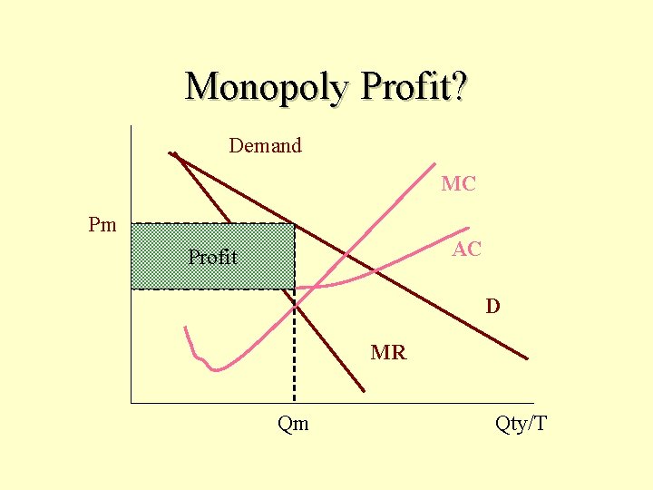 Monopoly Profit? Demand MC Pm AC Profit D MR Qm Qty/T 