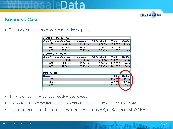 Business Case § Transpac ring example, with current lease prices § If you own Business Case § Transpac ring example, with current lease prices § If you own