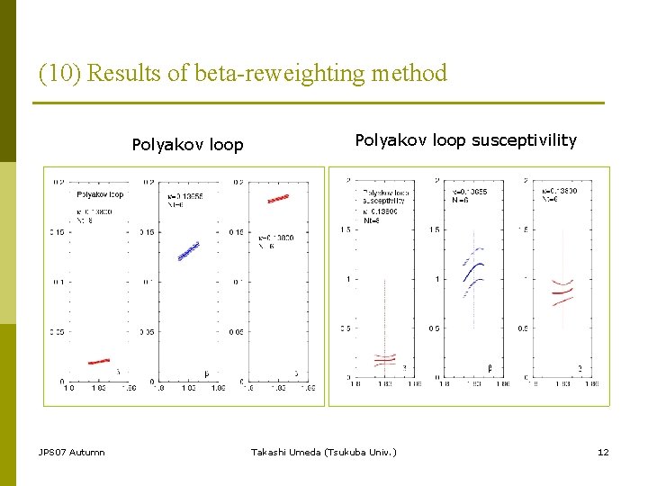 (10) Results of beta-reweighting method Polyakov loop JPS 07 Autumn Polyakov loop susceptivility Takashi