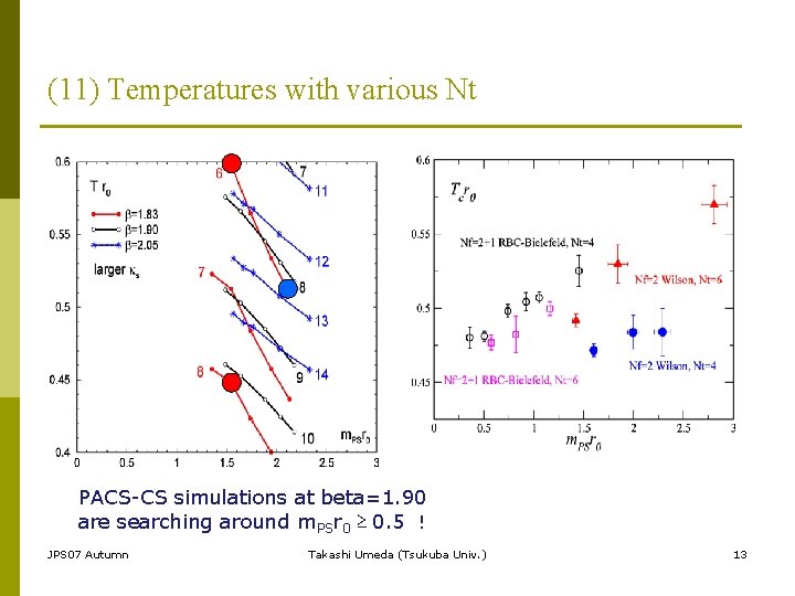 (11) Temperatures with various Nt　 PACS-CS simulations at beta=1. 90 are searching around m.