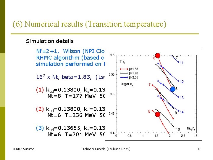 (6) Numerical results (Transition temperature) Simulation details Nf=2+1, Wilson (NPI Clover) quark + Iwasaki