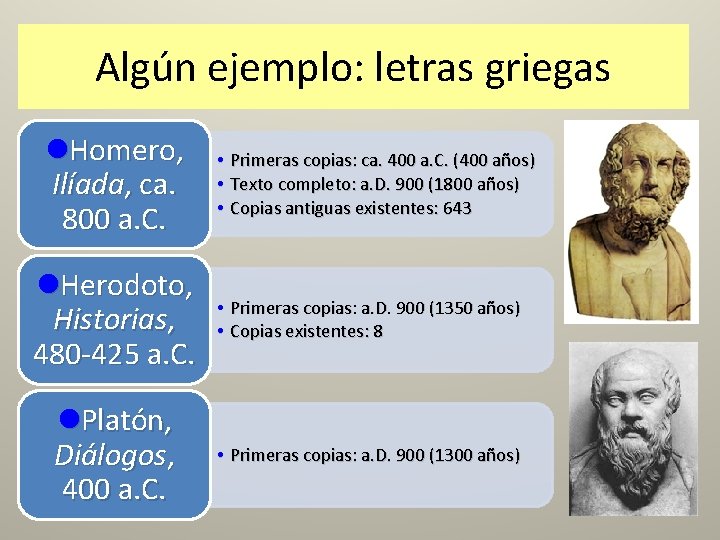 Algún ejemplo: letras griegas l. Homero, Ilíada, ca. 800 a. C. • Primeras copias: