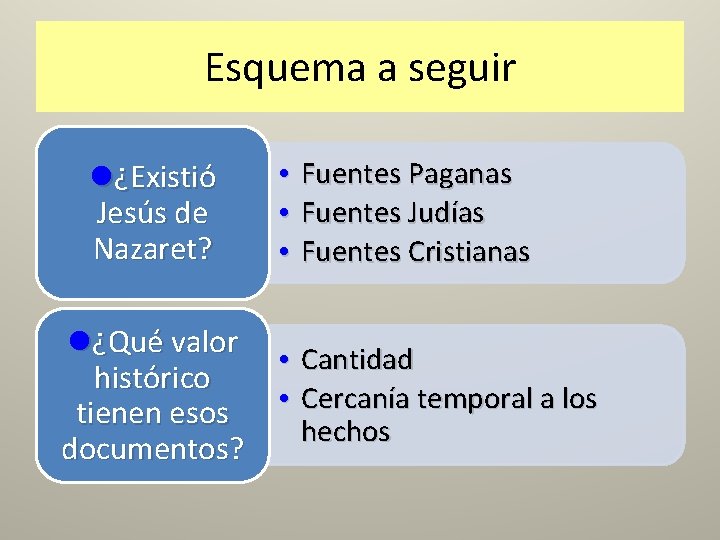 Esquema a seguir l¿Existió Jesús de Nazaret? • • • Fuentes Paganas Fuentes Judías