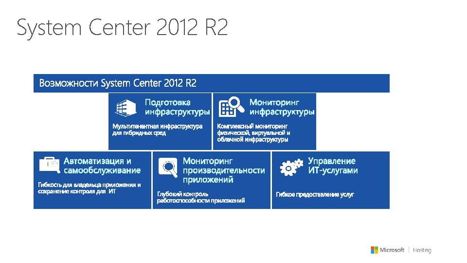 System Center 2012 R 2 