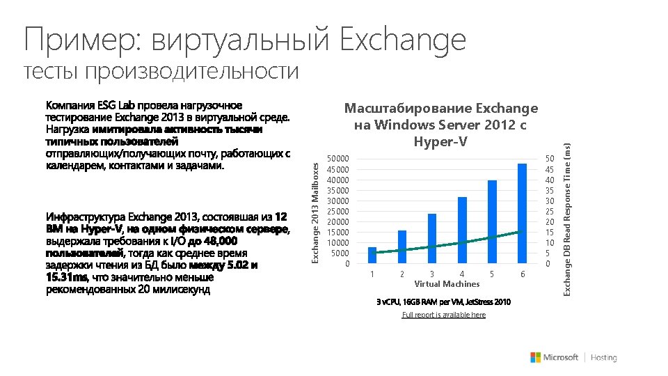 Пример: виртуальный Exchange 2013 Mailboxes Масштабирование Exchange на Windows Server 2012 с Hyper-V 50000