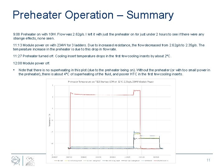 Preheater Operation – Summary 9: 08 Preheater on with 10 W. Flow was 2.