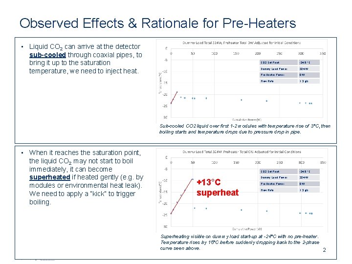 Observed Effects & Rationale for Pre-Heaters • Liquid CO 2 can arrive at the