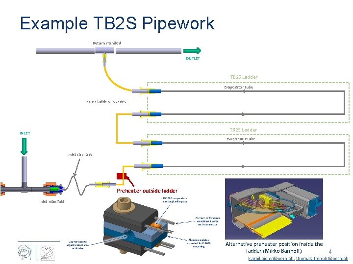 Example TB 2 S Pipework Return manifold OUTLET TB 2 S Ladder Evaporator tube