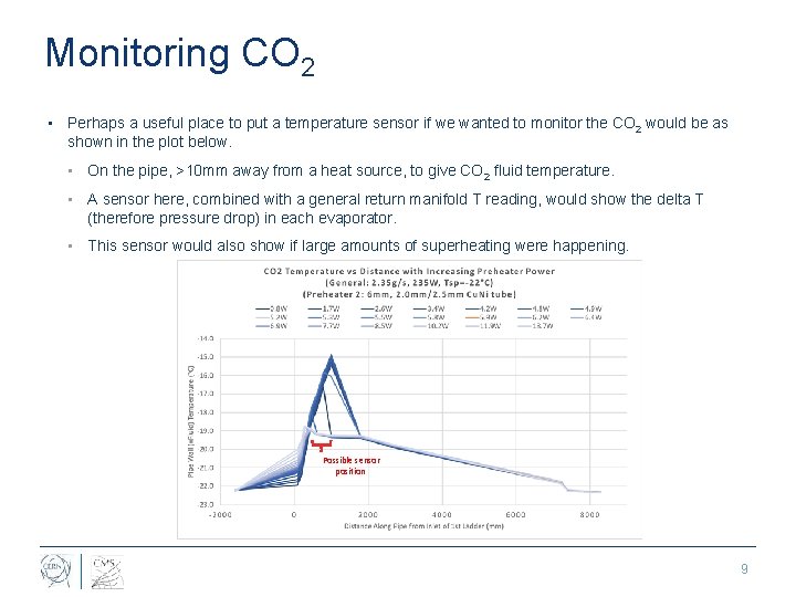 Monitoring CO 2 • Perhaps a useful place to put a temperature sensor if