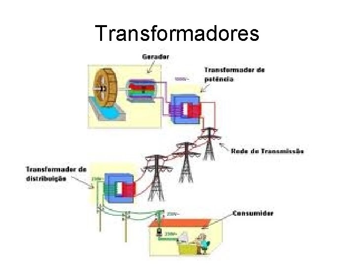 Transformadores 