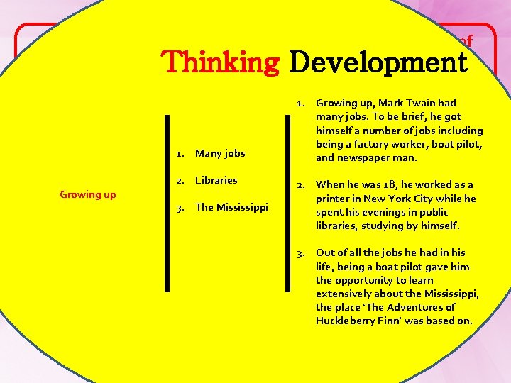 Mark Twain Growing up Father of American Literature Thinking Development 1. Childhood 1. Growing