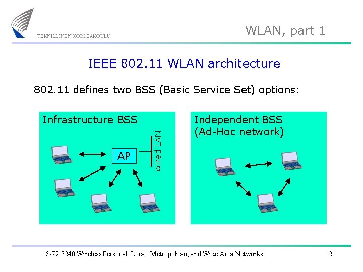 WLAN, part 1 IEEE 802. 11 WLAN architecture 802. 11 defines two BSS (Basic