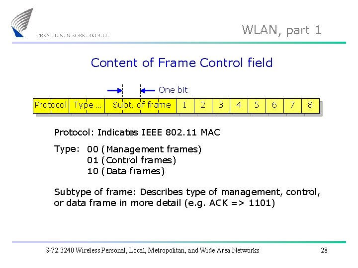 WLAN, part 1 Content of Frame Control field One bit Protocol Type … Subt.