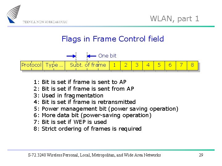 WLAN, part 1 Flags in Frame Control field One bit Protocol Type … 1: