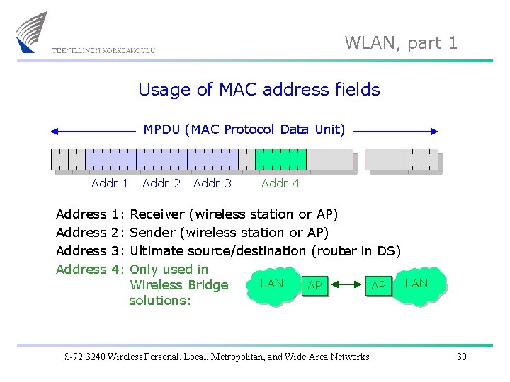 WLAN, part 1 Usage of MAC address fields MPDU (MAC Protocol Data Unit) Addr