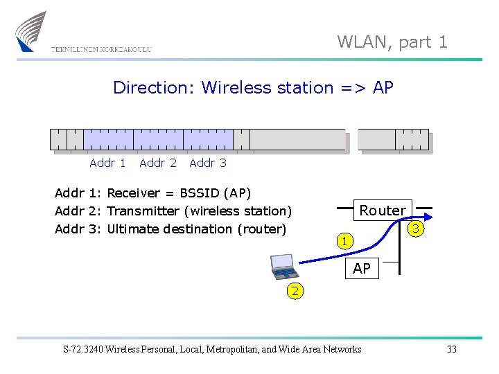 WLAN, part 1 Direction: Wireless station => AP Addr 1 Addr 2 Addr 3