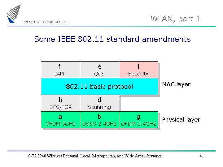 WLAN, part 1 Some IEEE 802. 11 standard amendments f e i IAPP Qo.
