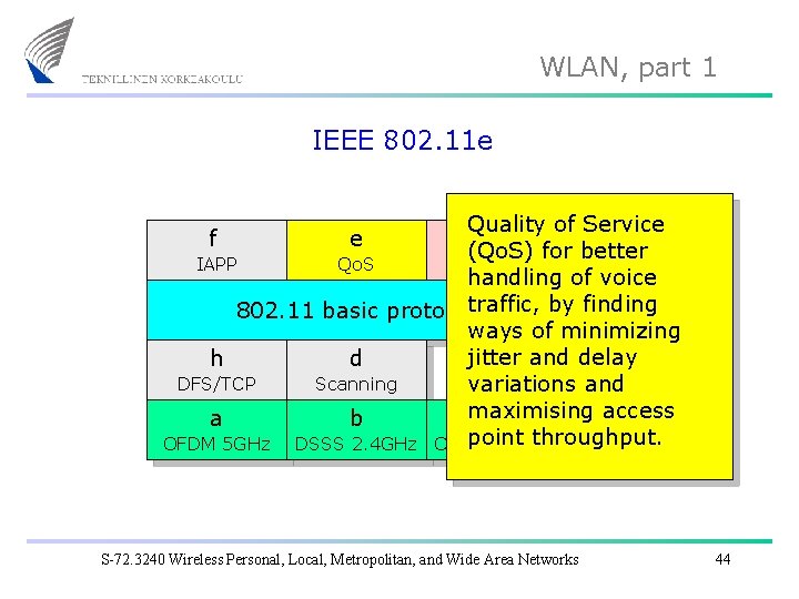 WLAN, part 1 IEEE 802. 11 e Quality of Service i (Qo. S) for